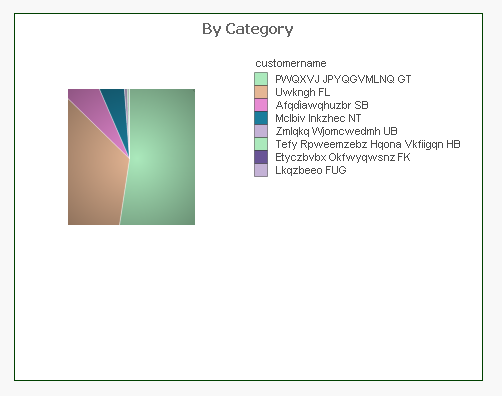 How To Create A Square Pie Chart Qlik Community 1482764